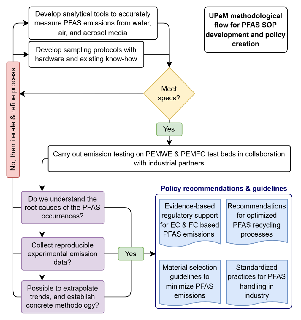 UPeM&rsquo;s approach global overview