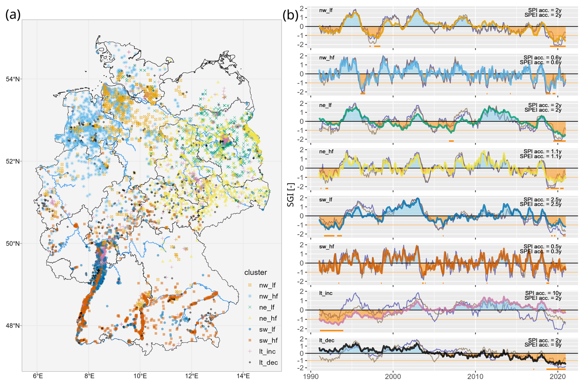 Long-term assessment of point source contributions to nitrate pollution in the Central European Rhine and Elbe river basins