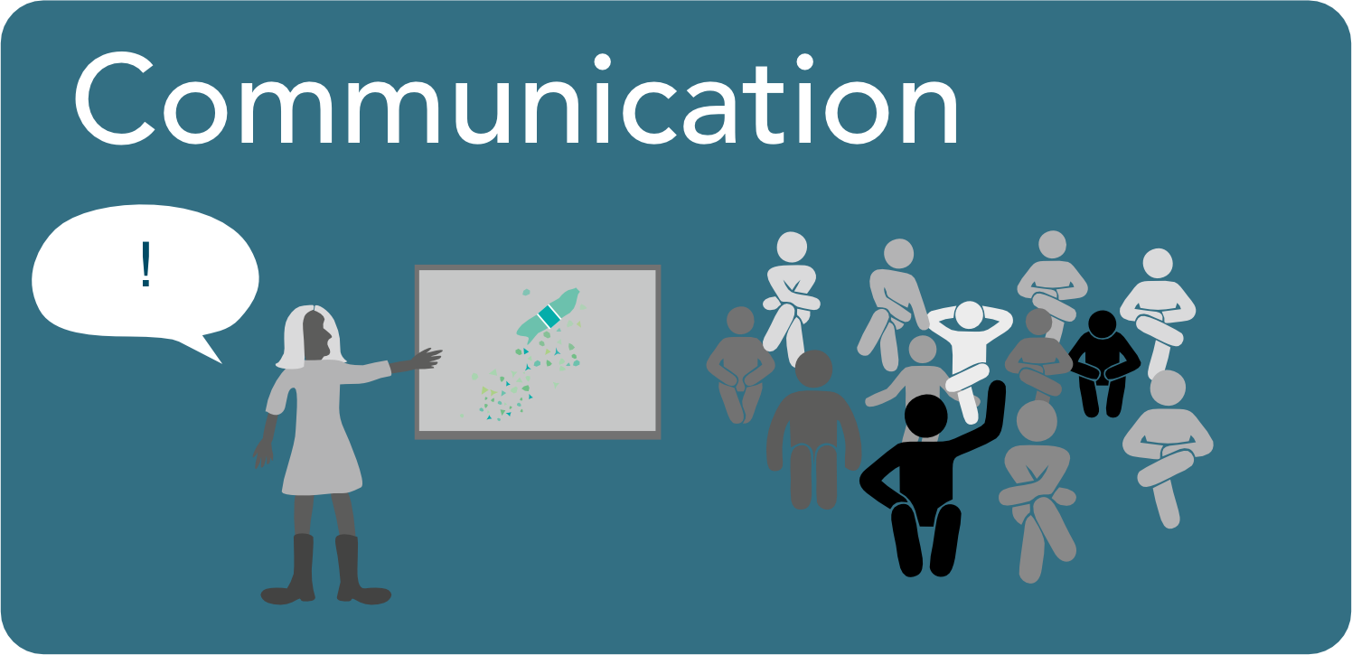 Communication