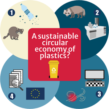 Plastics economy