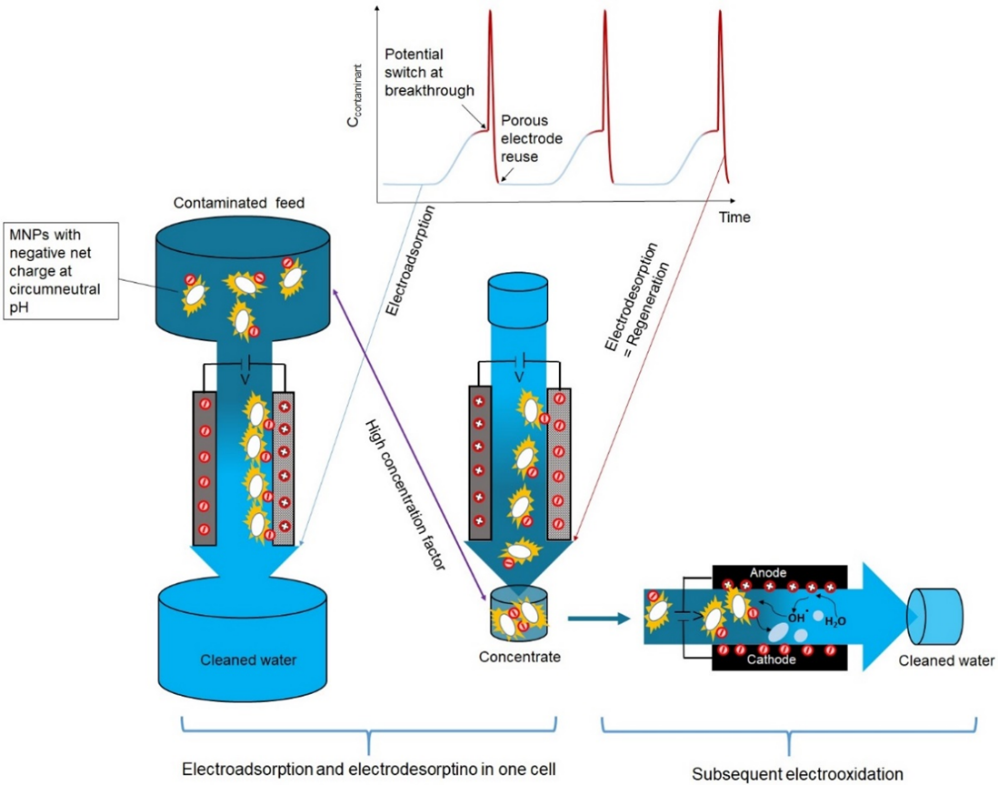 Elektrorem4plastics