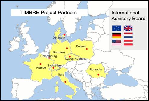 Timbre Project Partners