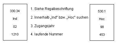 Suchen und Finden im HLS Suchen und Finden im HLS