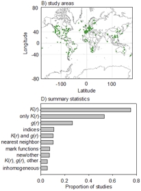 Spatial_Review