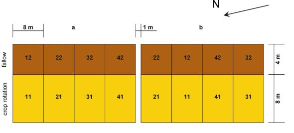 Field map