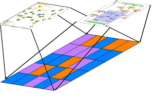 Landschaftsgenerator und multikriterielle Analyse von Modell-Landschaften. Quelle: Sandro Pütz. Landschaftsgenerator und multikriterielle Analyse von Modell-Landschaften. Quelle: Sandro Pütz.