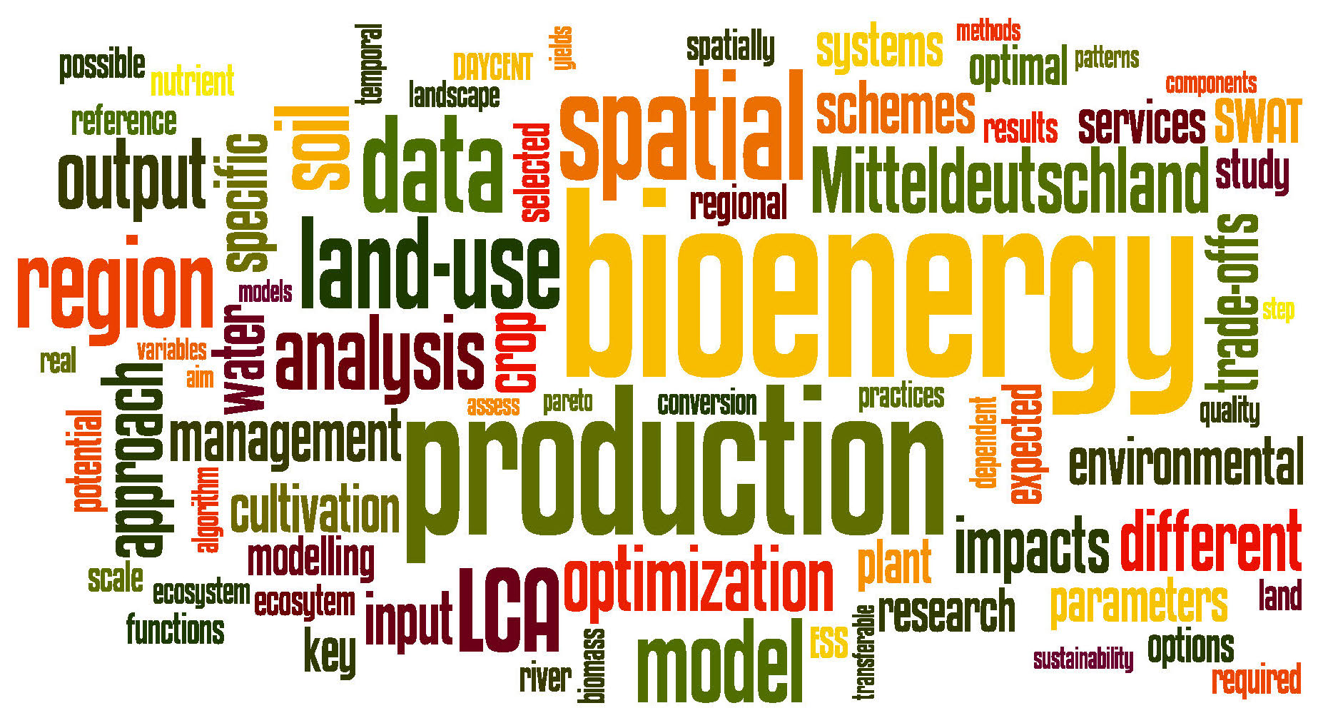 Tag cloud of module 7's project descriptions