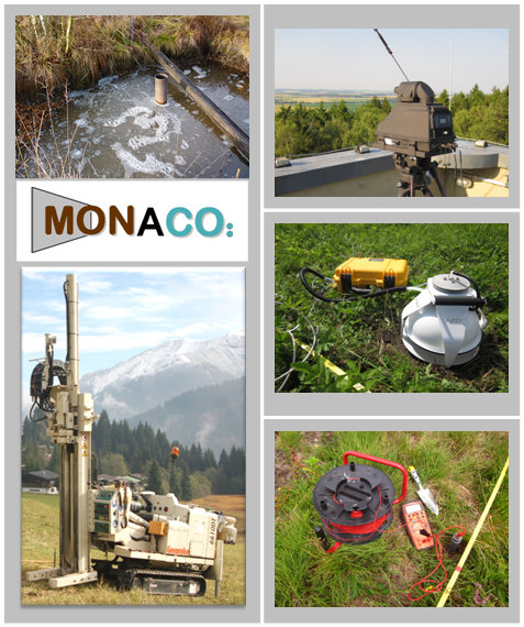 Projekt MONACO