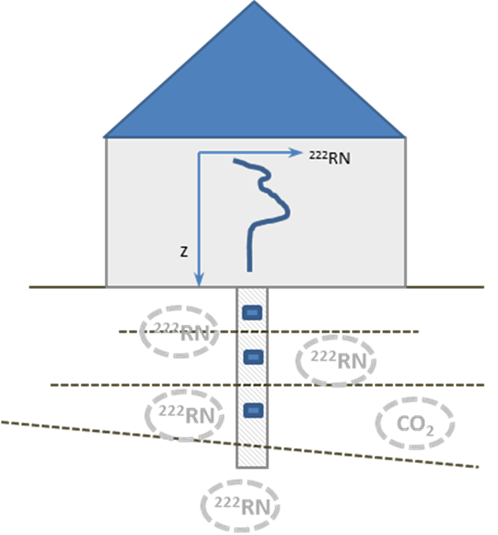 Sondenentwicklung