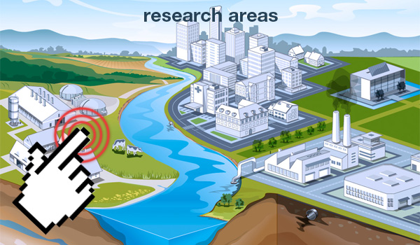 research areas  figure: die Aktivisten / Leipzig; implementation: S.Wiedling / UFZ