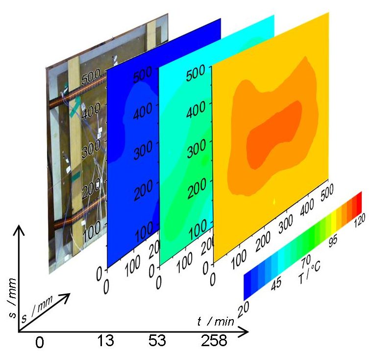 dielectric sand stone heating  figure: M.Kraus & Ch.Hoyer / UFZ