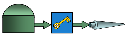 key technology biogas upgrading Figure: M.Kraus / UFZ key technology biogas upgrading Figure: M.Kraus / UFZ