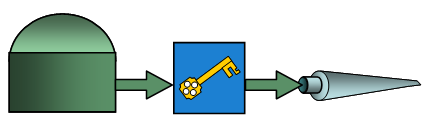 key technology biogas upgrading  Figure: M.Kraus / UFZ