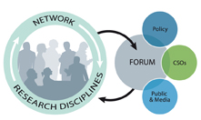 Netzwerk-Forum Biodiversität