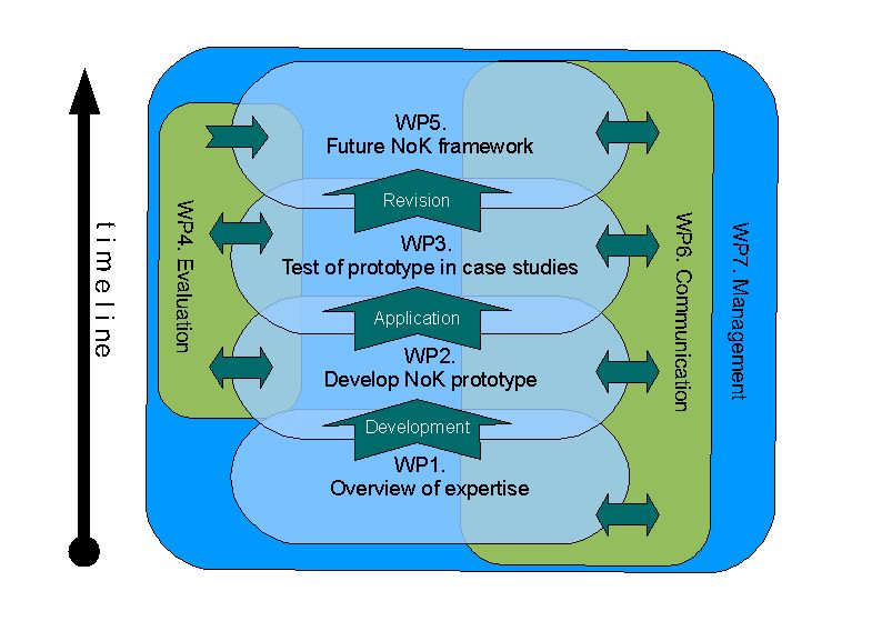 KNEU WP Chart