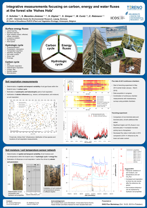 Poster Schütze GHG 2015