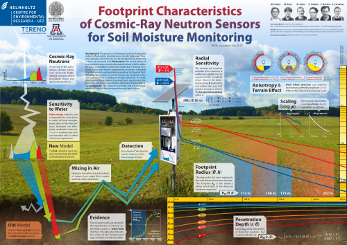 Poster Schrön EGU 2015