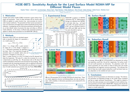 Poster Thober AGU 2014