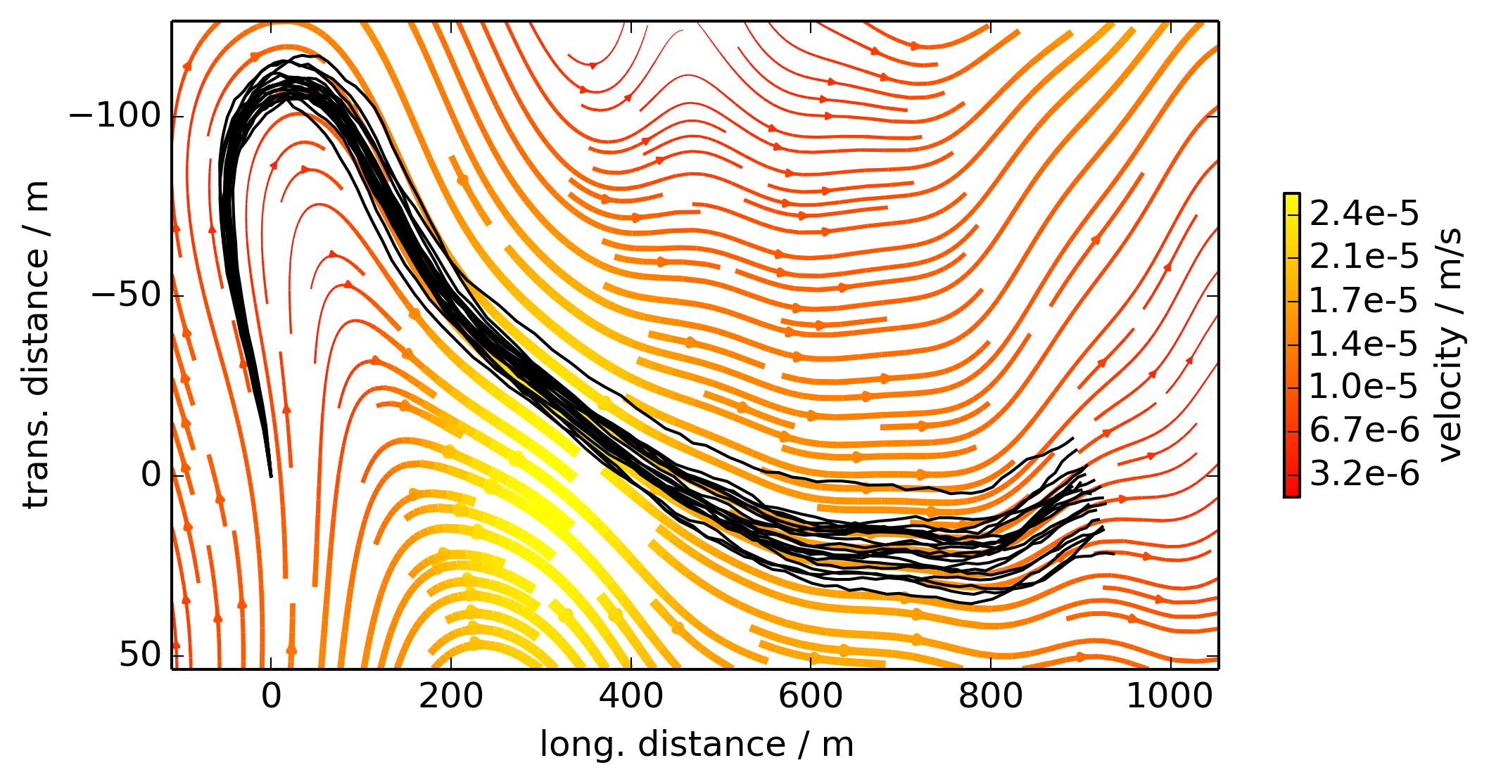 Particle_trajectories Particle_trajectories