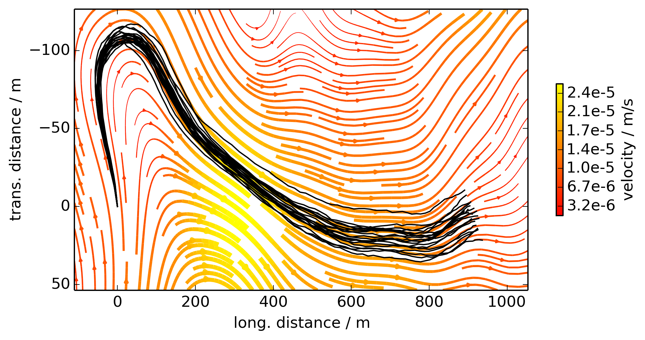 Particle_trajectories