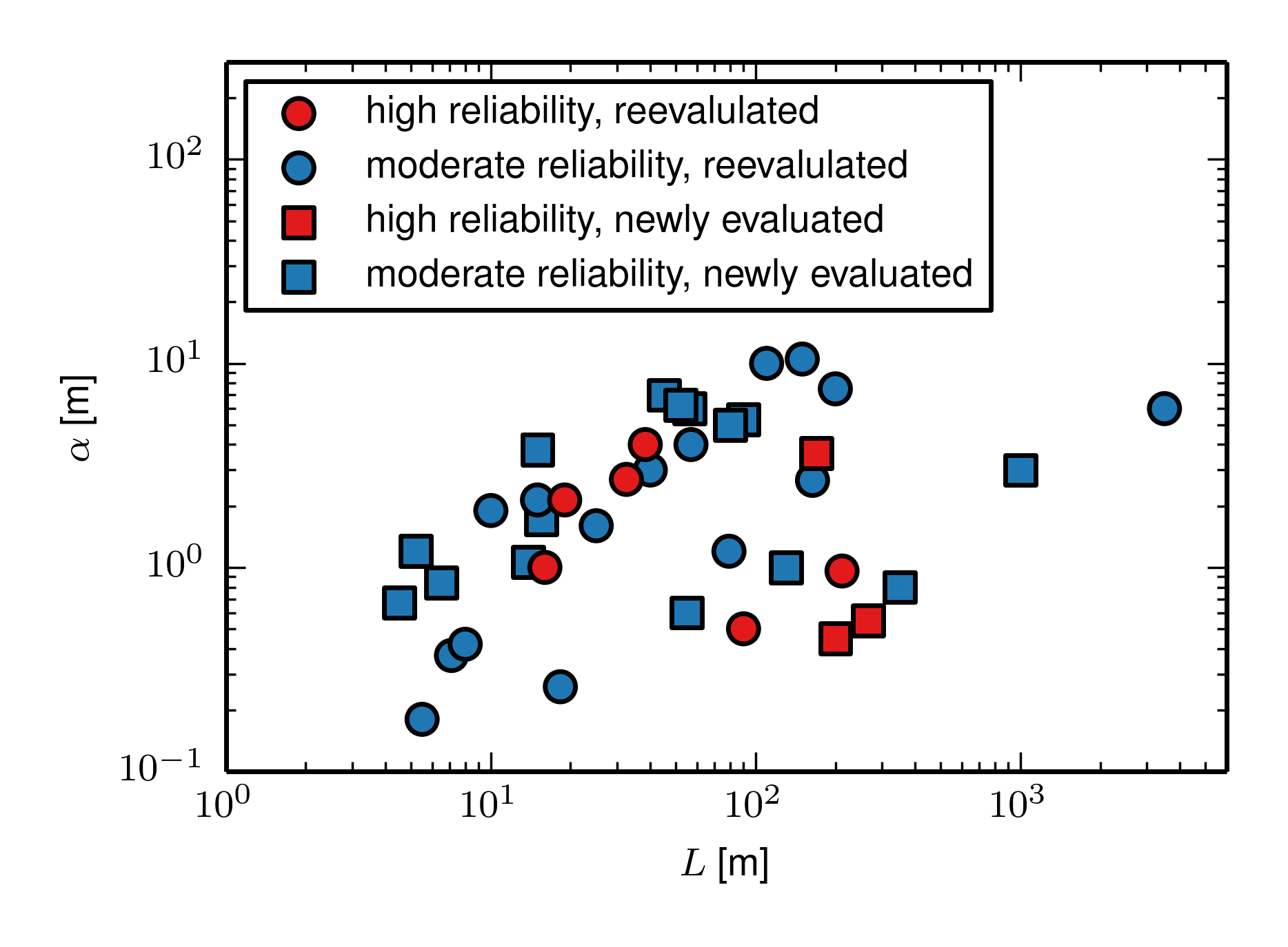 Macrodispersivity reduced Macrodispersivity reduced