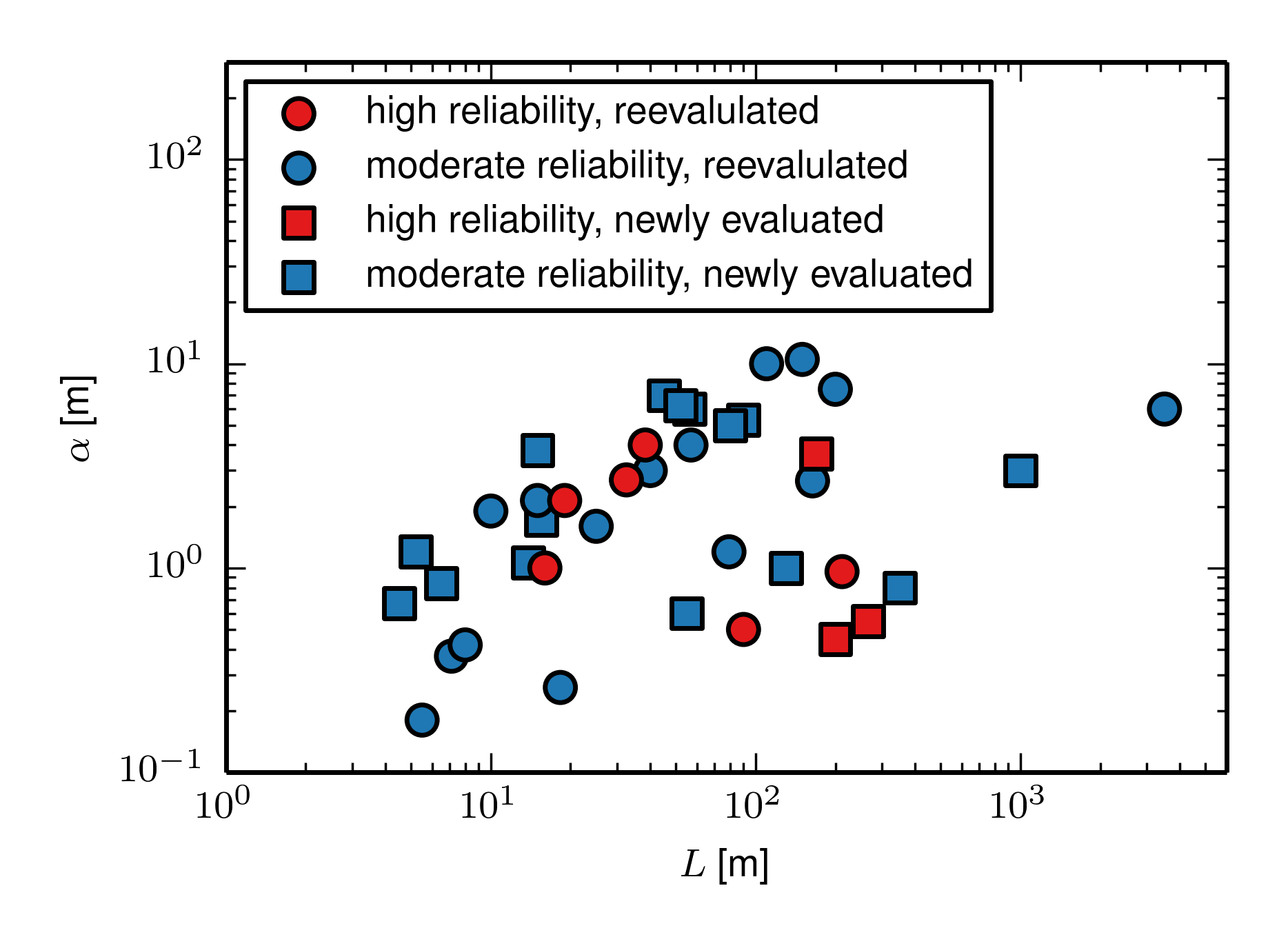 Macrodispersivity reduced