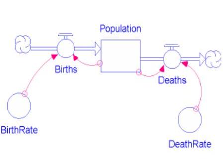 Population model Population model
