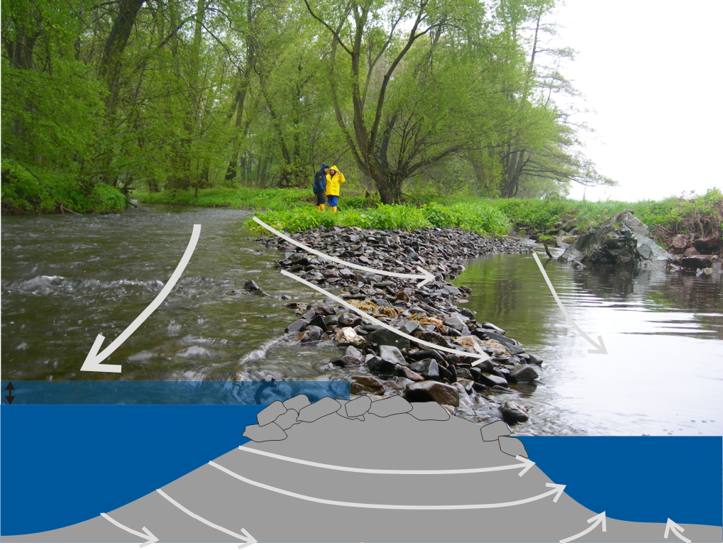 streambed flow streambed flow