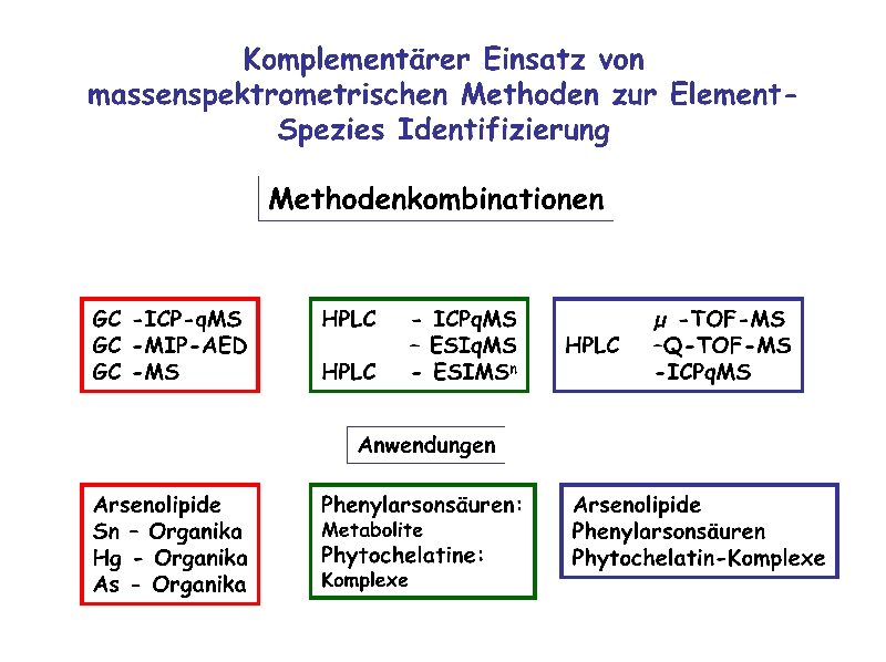 AA-Abbildung AA-Abbildung