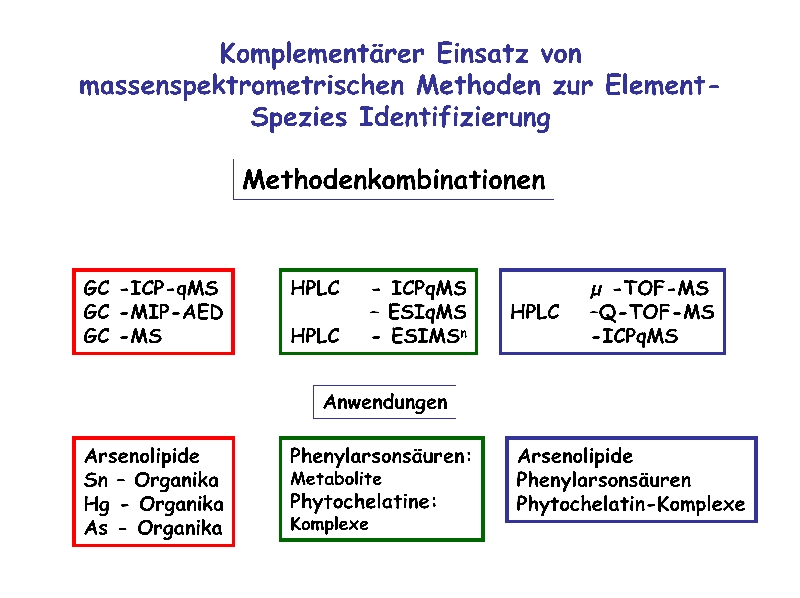 AA-Abbildung