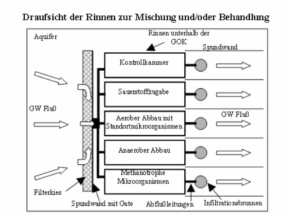 Schema der Pilotanalge Leuna