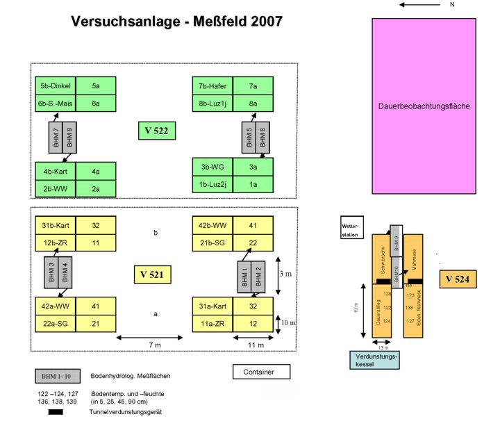 Messfeld Bad Lauchstädt