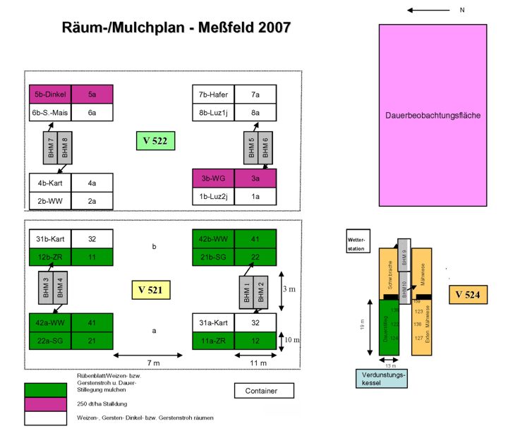 Messfeld Bad Lauchstädt