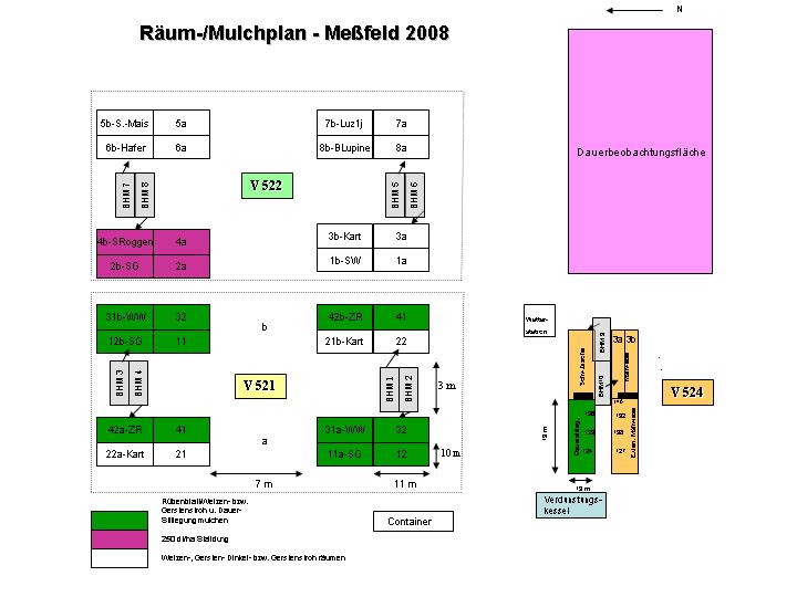 Messfeld Bad Lauchstädt
