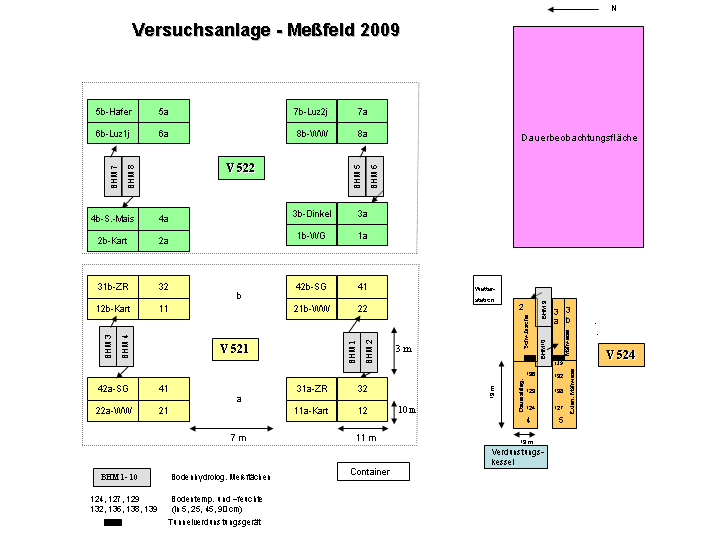 Messfeld Bad Lauchstädt