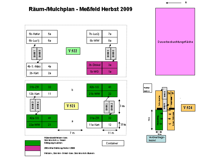 Messfeld Bad Lauchstädt