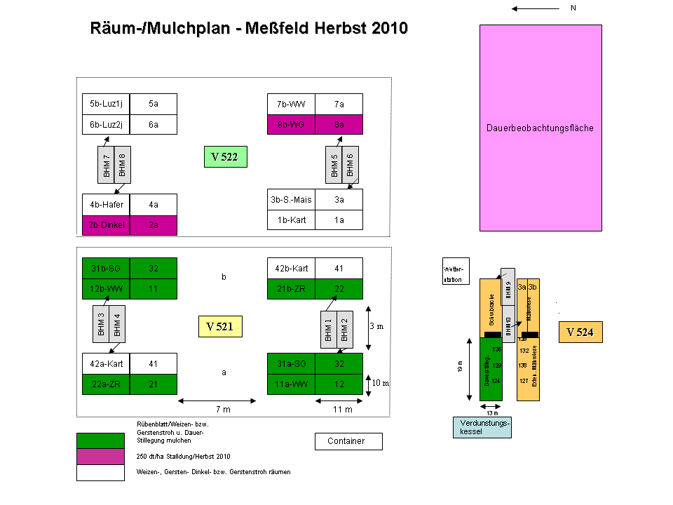 Messfeld Bad Lauchstädt