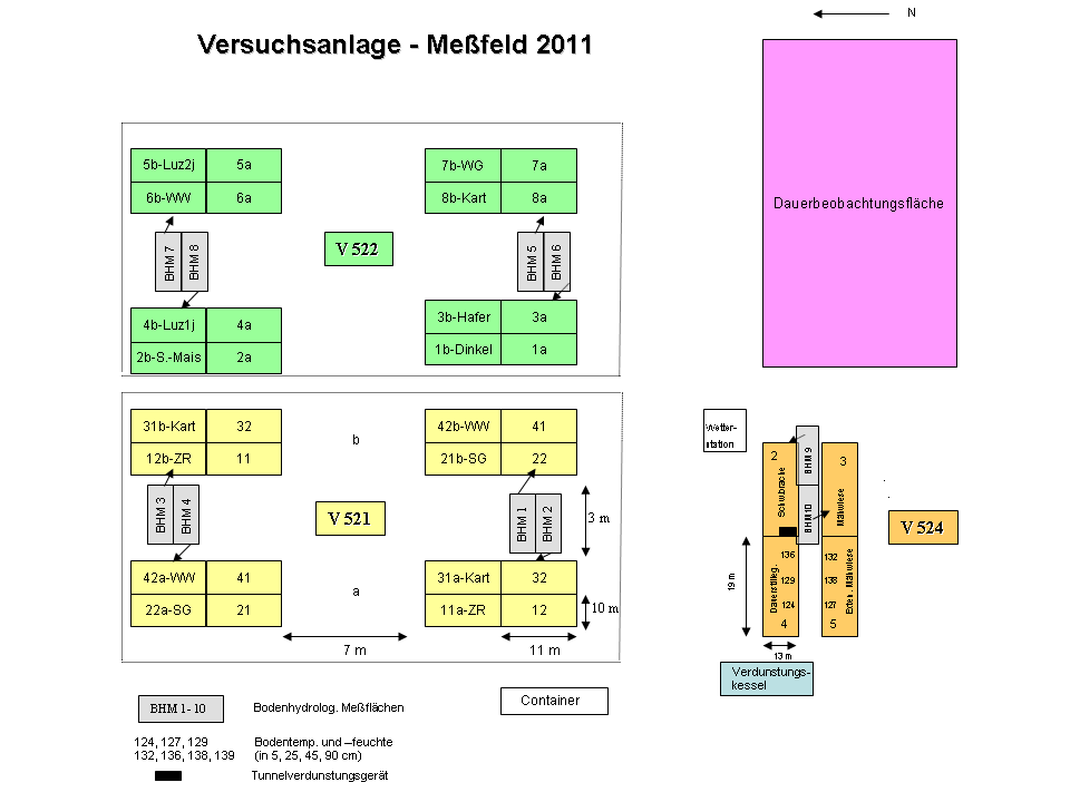 Messfeld Bad Lauchstädt