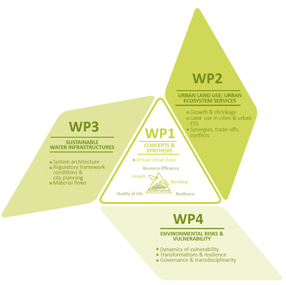 IP-Architecture