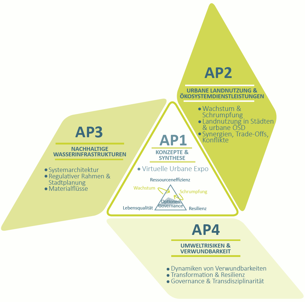 IP-Architektur