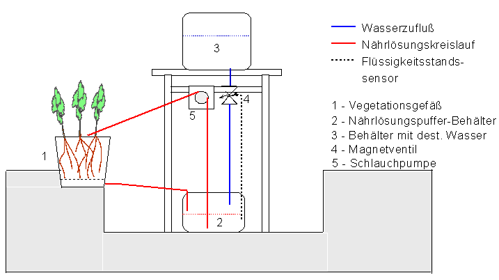 ITNI-Schema ITNI-Schema