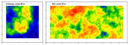 heatmap