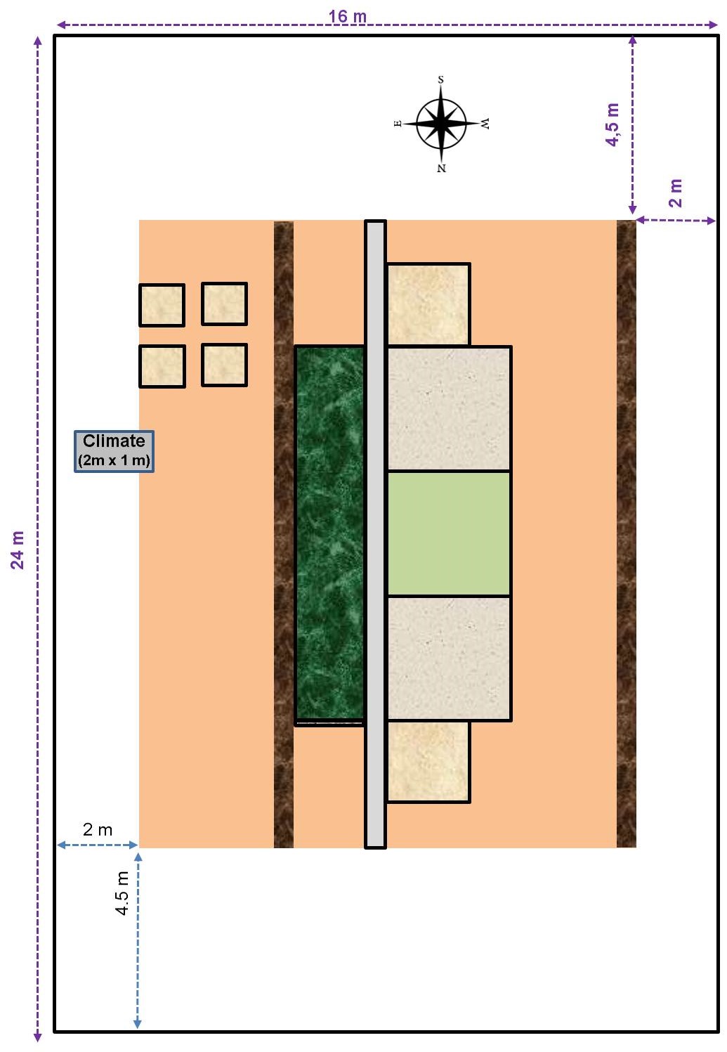 Subplot design Subplot design