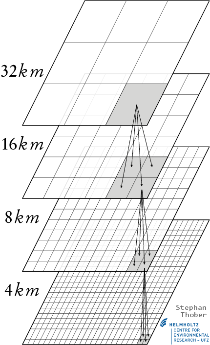 Multiple Spatial Resolutions Multiple Spatial Resolutions