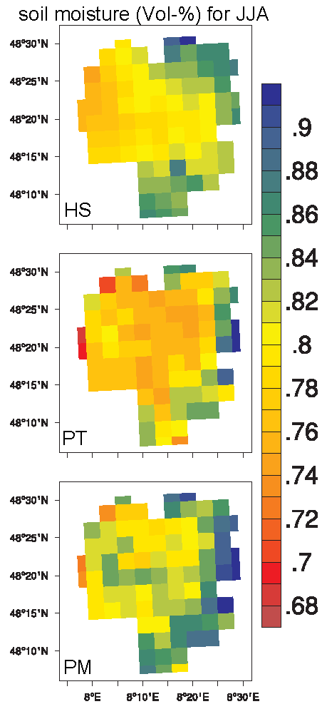 soil moisture comparison