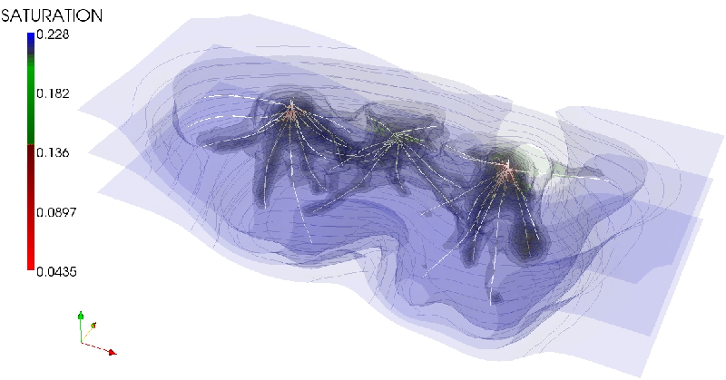 Multiple root systems