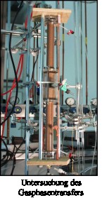 Untersuchung Gasphasentransfer Untersuchung Gasphasentransfer