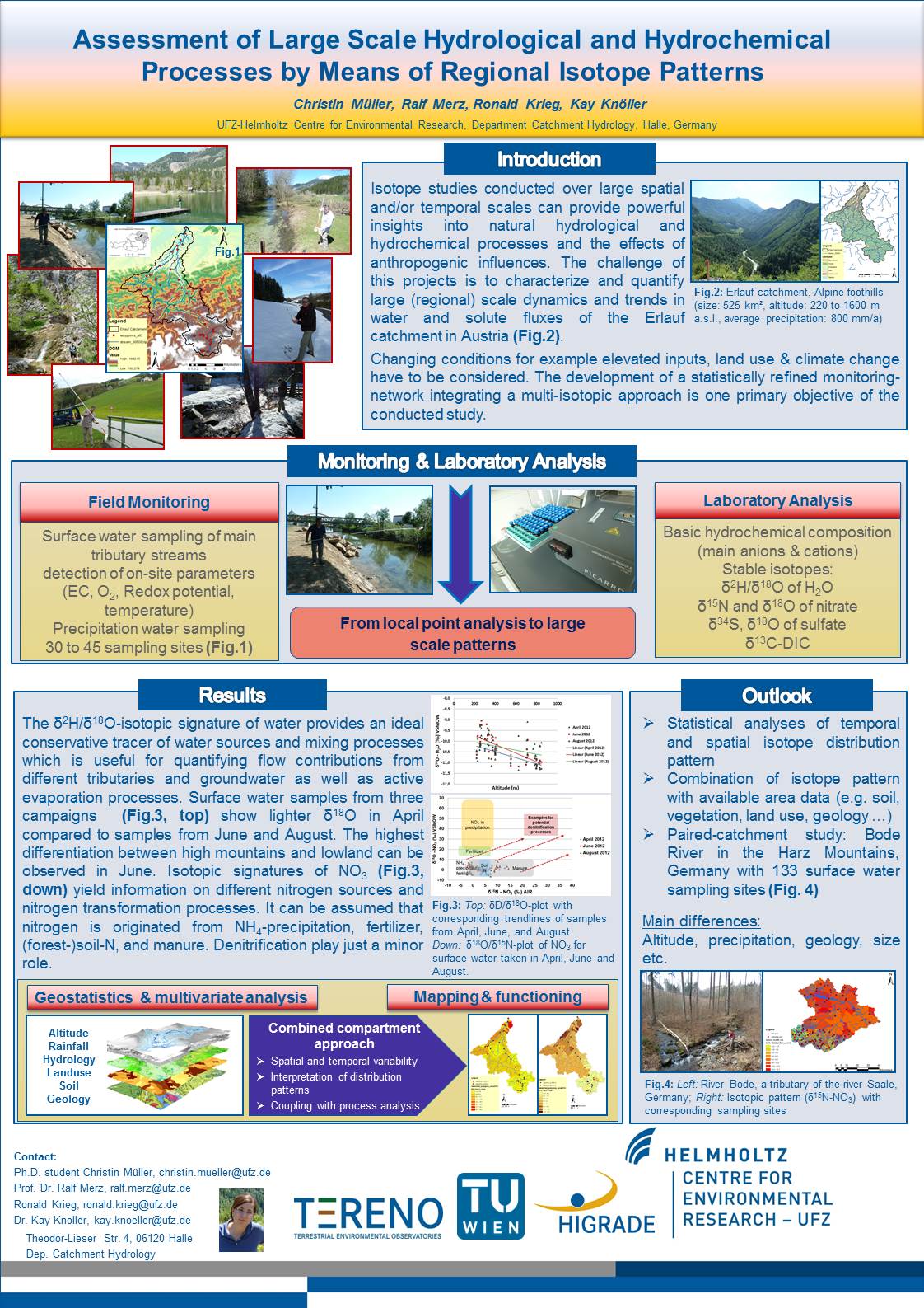 Poster, Isotopic patterns (Müller, Merz, Knöller; 2012)