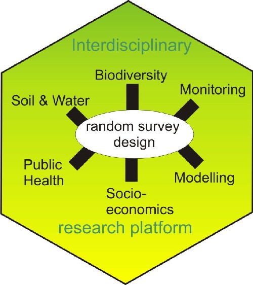 research platform research platform
