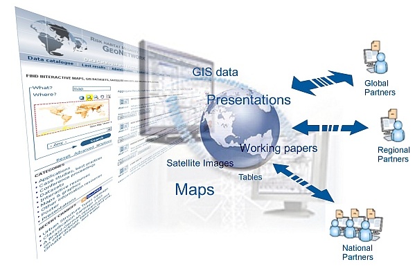 Data transfer and information exchange with geoNetwork opensource